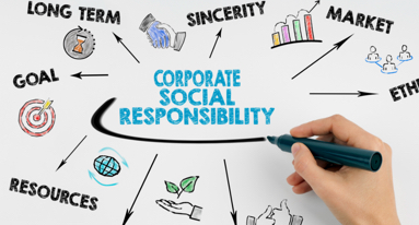 Diagram of Corporate Social Responsibility with keywords like Goal, Resources, Sincerity, Ethics
